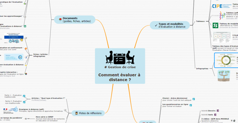 1001 Manieres D Evaluer A Distance L Atelier Du Formateur