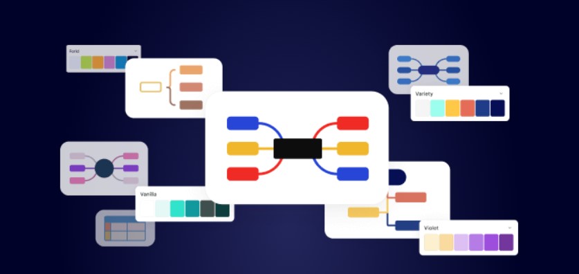Xmind version Web App : une belle surprise ! – L'atelier du formateur